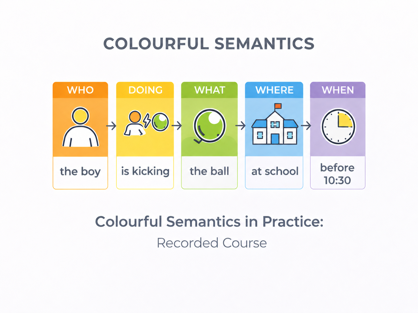 Colourful semantics in practice
